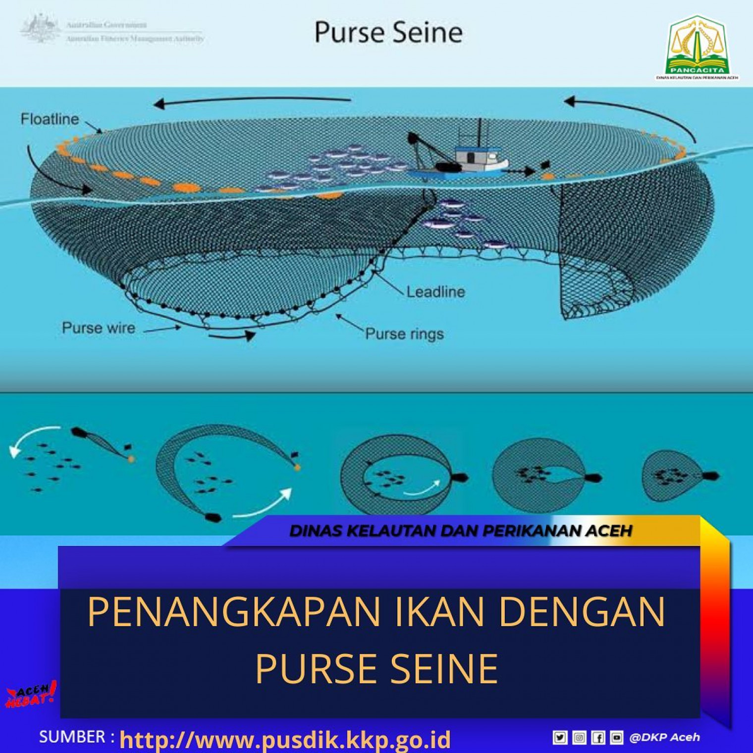 Pemerintahan Aceh  Berita Penangkapan Ikan dengan Purse Seine