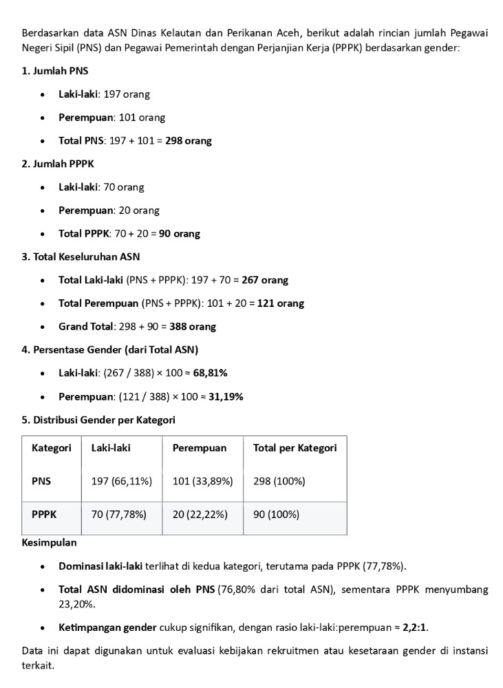 Download versi upload di PPID DKP Aceh disini